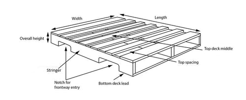 Wood Paleta (Shipping Pallet)