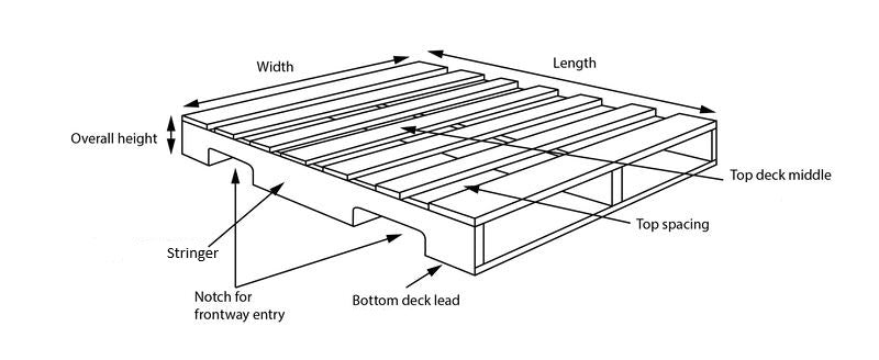 Wood Paleta (Shipping Pallet)